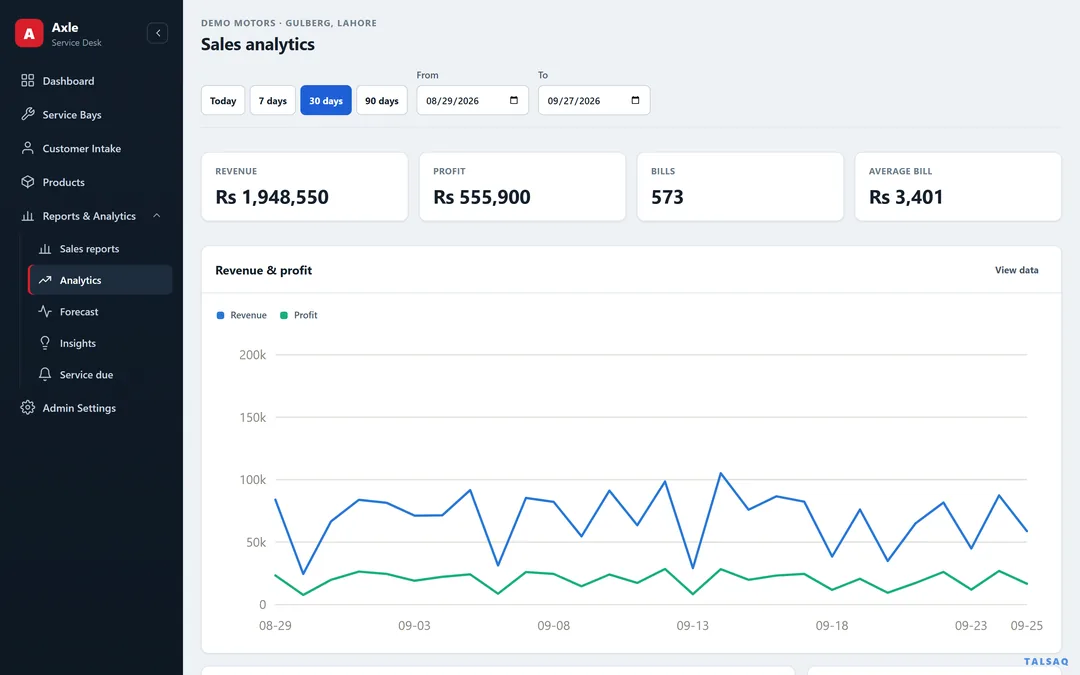 Axle screenshot with demo data. Sales analytics: revenue, profit, bills and average bill for any period
