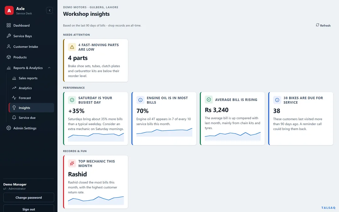 Axle screenshot with demo data. Workshop insights: busiest days, low stock and bikes due for service