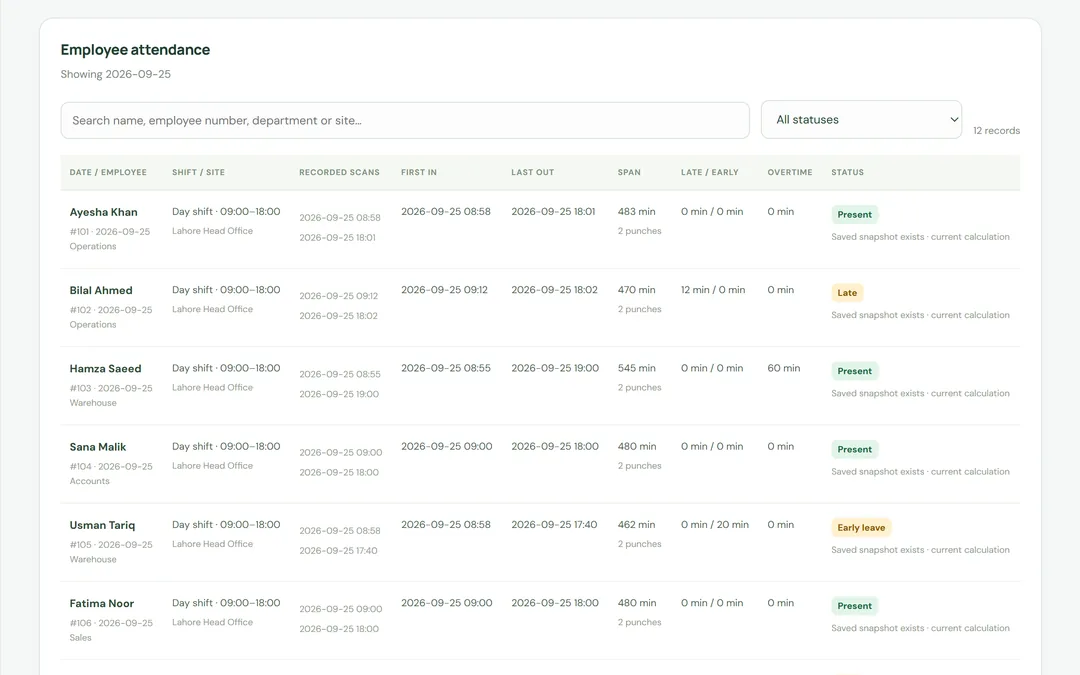 Chronos screenshot with demo data. Daily attendance: first in, last out, late, early leave, overtime and status for each employee