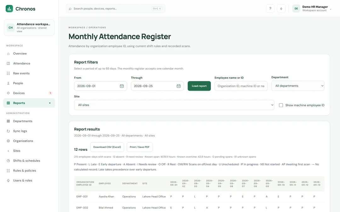 Chronos screenshot with demo data. Monthly attendance register